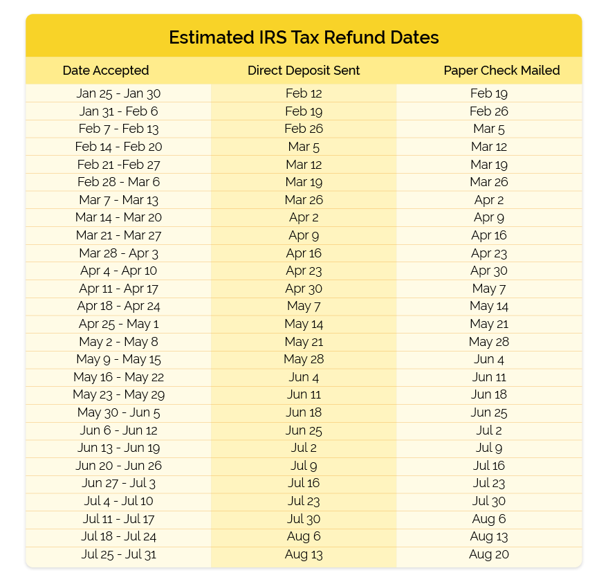 Irs Tax Return Due Dates 2025 Nicolai M Mathiesen